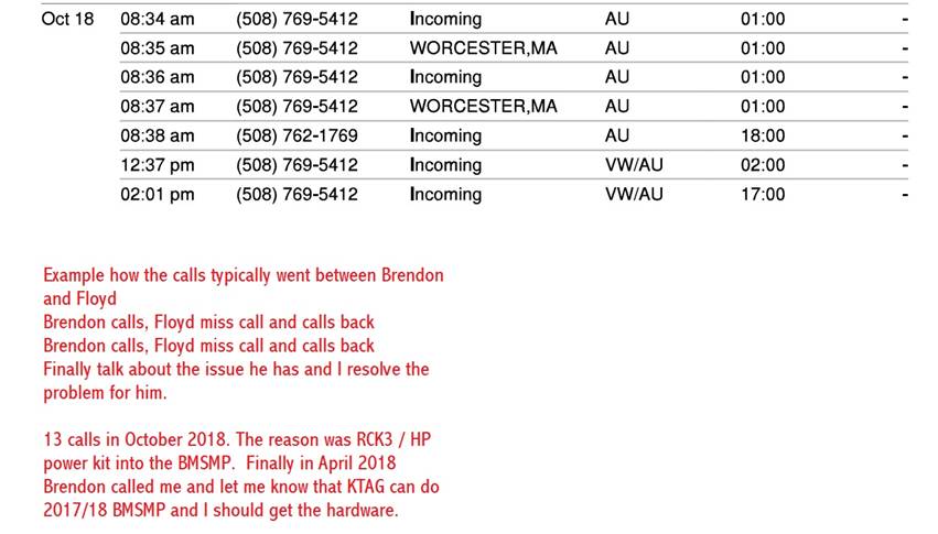 October 2018 calls typical incoming outgoing